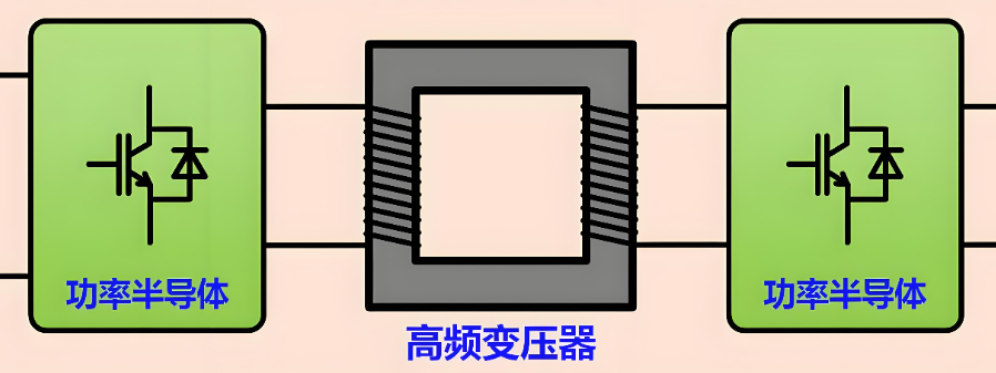 SST固态变压器的设计难点